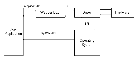 DLL Interface